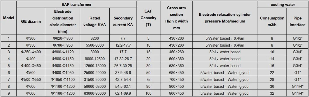 Ladle Refining Furnace, Electric Arc Furnace Graphite Electrode Conductive Arm, Conductive Arm